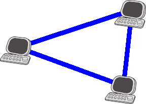 Figure 1 : Réseau de 3 ordinateurs "en triangle".