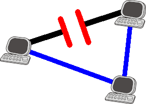 Figure 3 : Réseau de 3 ordinateurs "en triangle" avec l'un des câbles rompu.